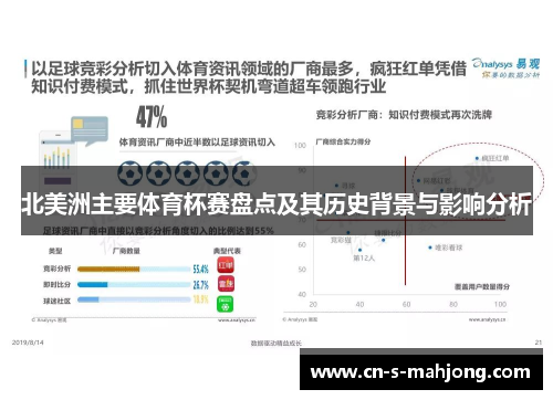 北美洲主要体育杯赛盘点及其历史背景与影响分析