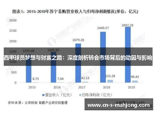 西甲球员梦想与财富之路：深度剖析转会市场背后的动因与影响